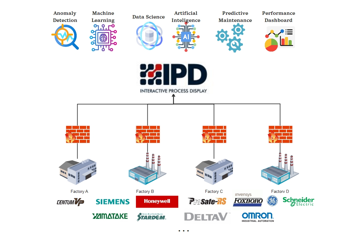 Integerasi Berbagai Platform Sistem Kendali Bukan lagi Mimpi