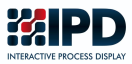 Interactive Process Display