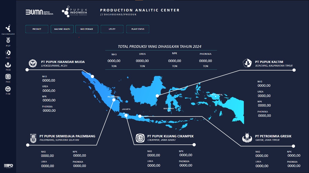 Integerasi Data adalah Masa Depan Produksi